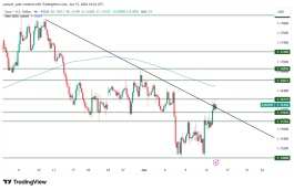 EURUSD - 15 يونيو 2026