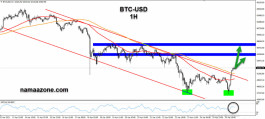 Technical analysis of the April 26th