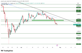 GOLD - 29 ابريل 2026