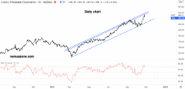 سهم كوستكو - 27 أكتوبر 