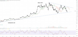 Shares of SABIC Agro-Nutrients Company (2020) - November 28