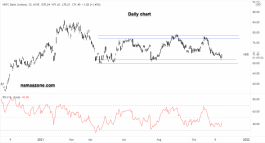 سهم بنك اتش دي اف سي - 18 نوفمبر