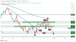 NASDAQ - Dec 19, 2022