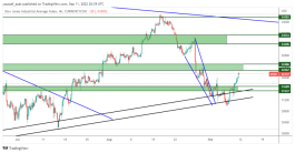 DOW JONES - 11 September 2022