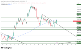 GOLD - 18 سبتمبر 2026