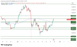 BTC - 27 أكتوبر 2025