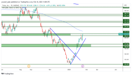 TSLA - 16 فبراير 2023