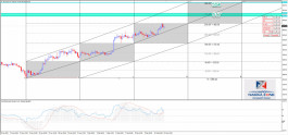 Creating a cache maintains the bullish momentum