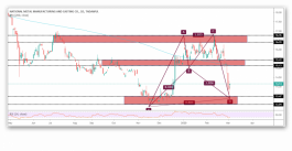 ظهور نموذج هارمونيك على سهم معدنية