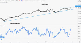 سهم دناهر - 22 يونيو