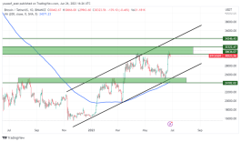 BTC - June 26, 2023