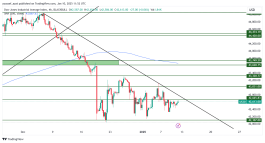 DOW JONES - 10 يناير 2025
