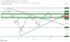 NASDAQ - October 3, 2024