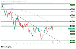 DOW JONES - 7 ابريل 2026