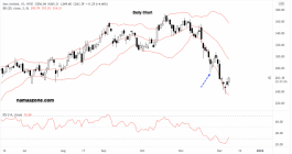 C Limited Stock - Dec 08