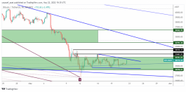 BTC - May 22, 2022