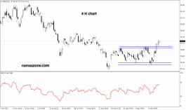 Exxon Mobil stock - September 24