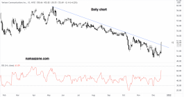 Verizon Communications Stock - Dec 16