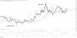 Share of Dr. Sulaiman Al Habib Medical Services Group (4013) - on September 29