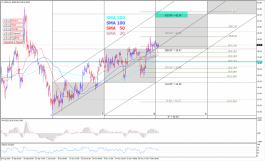 البترول الى 62.34!