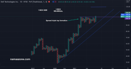 سهم ديل - 28 سبتمبر