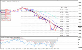 Sterling stops the decline