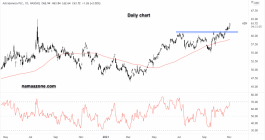 AstraZeneca Stock - 02 November