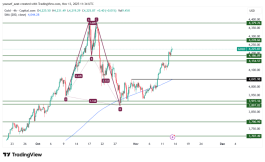 GOLD - November 13, 2025