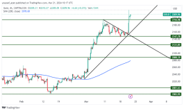 GOLD - March 21, 2024