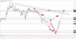 سهم شمس يتيح فرص قوية للصعود