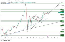 GOLD - 27 فبراير 2026