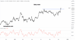 Arrow Shop - November 16