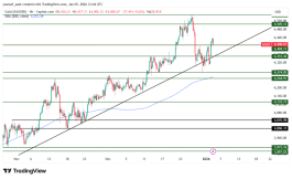 GOLD - January 5, 2026