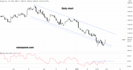 سهم شوبفي - 31 يناير 