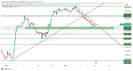 DOW JONES - 16 ديسمبر 2024