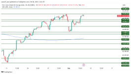 DOW JONES - 6 فبراير 2025