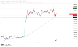 ETH - 17 سبتمبر 2026