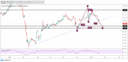 التحليل الفني لسهم الخدمات الارضية