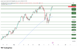 NASDAQ - 16 يونيو 2026