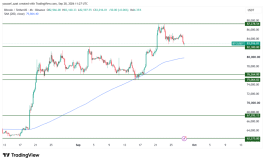 BTC - 28 سبتمبر 2026