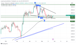BTC - May 28, 2023