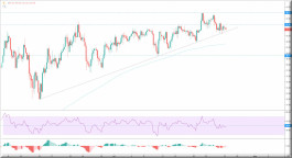 Oil in a side track 28-07-2020
