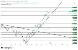 NASDAQ - 21 ابريل 2026