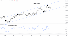 CRM Stock - October 06