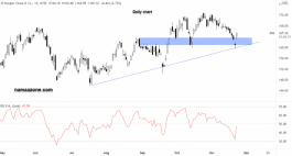 سهم جي بي موجان - 22 نوفمبر 