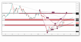 التحليل الفني لسهم الرياض السعودي