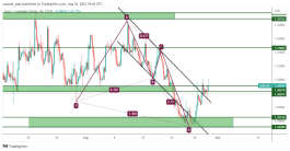 EURCAD - August 30, 2022