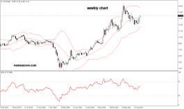 Ford stock - September 27