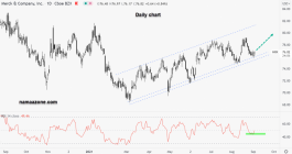 سهم ميرك - 02 سبتمبر