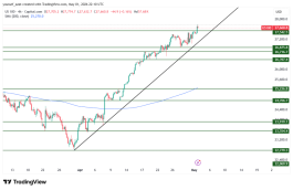 NASDAQ - May 1, 2026